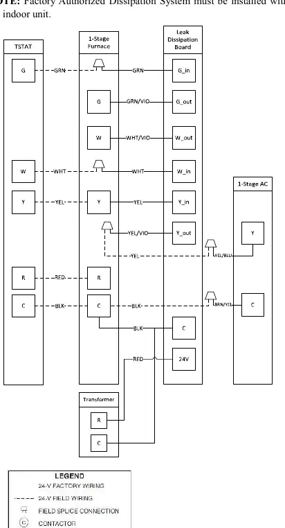 Fig 7: Generic Wiring Diagrams