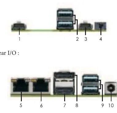 I/O Panel layout for front and rear ports.