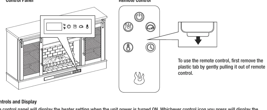 Control Panel and Remote Control layout.
