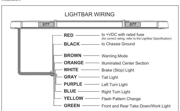 Lightbar wiring diagram showing color-coded connections.