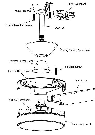 Parts list overview