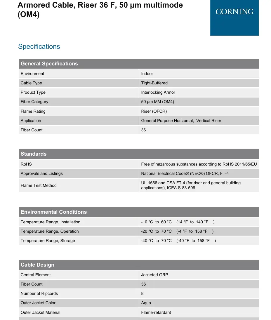 Device parts diagram with labels