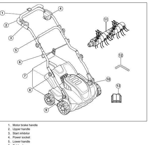 Components of the S 138C model