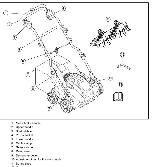 Product overview of model S 138C (corded)