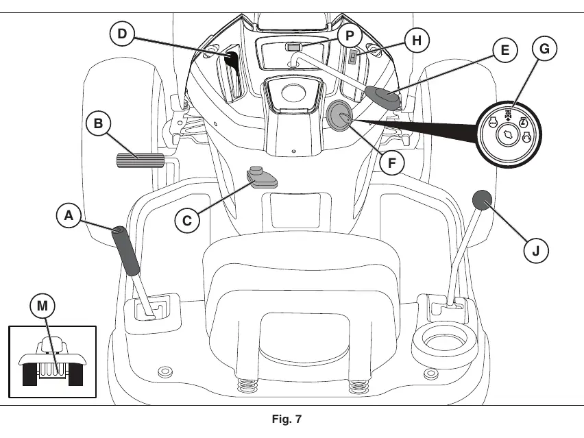 Tractor controls overview