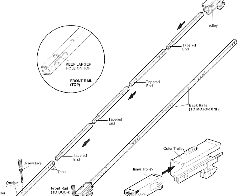 Rail assembly and trolley installation