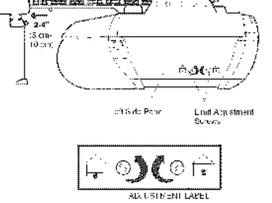 Limit adjustment screws