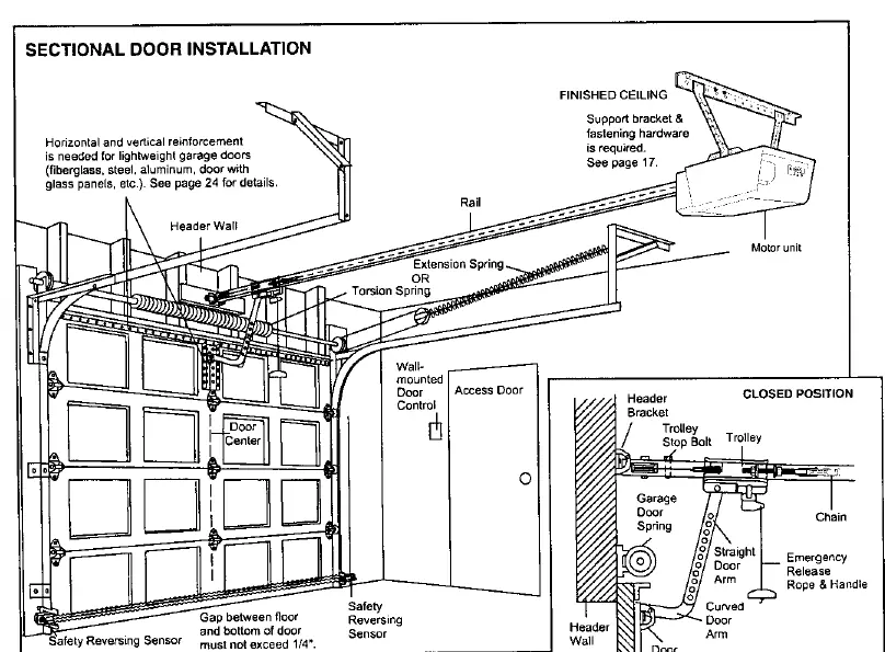 Sectional door installation overview