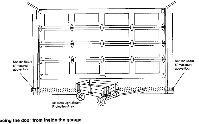 Safety reversing sensor installation