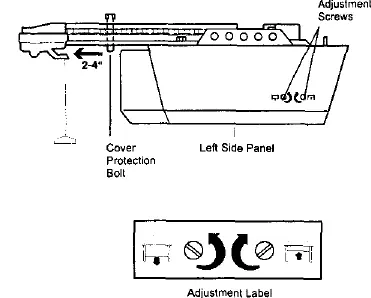 Limit adjustment screws location