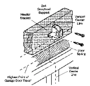 Wall header bracket installation