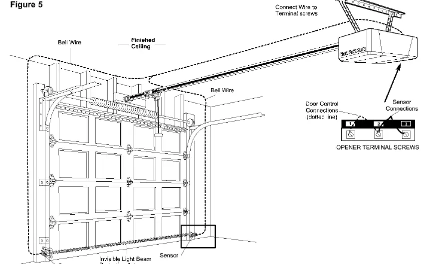 Safety sensor wiring