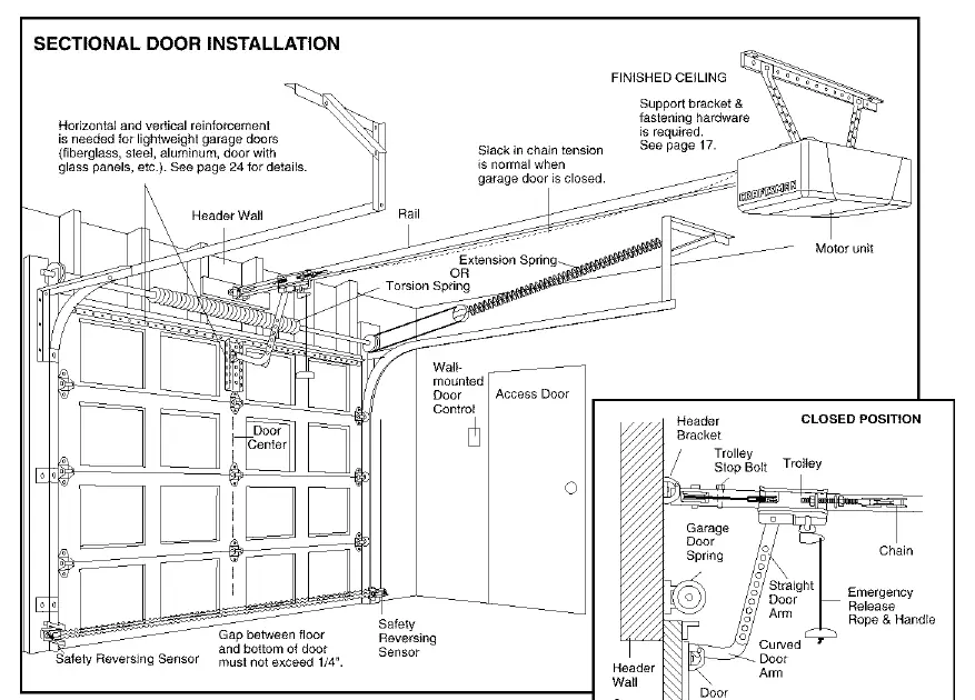 Sectional door installation overview