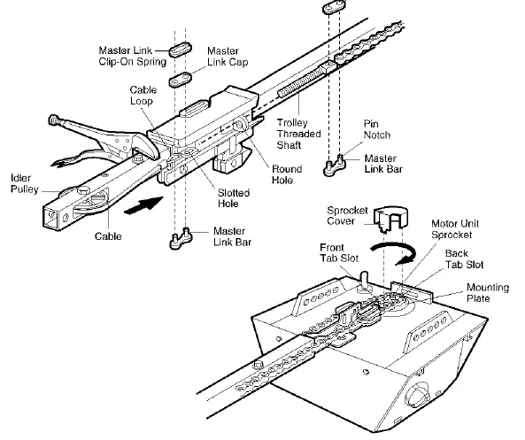 Chain and cable installation