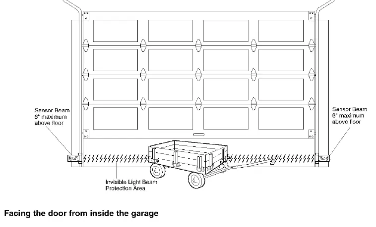 Safety reversing sensor placement
