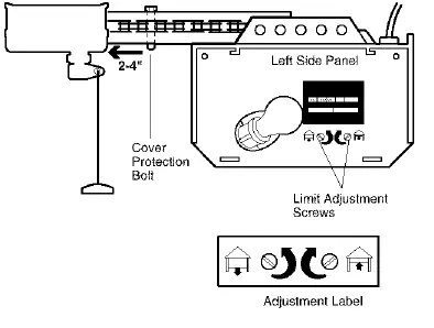 Limit adjustment screws