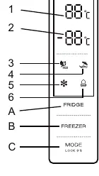 Control panel layout.
