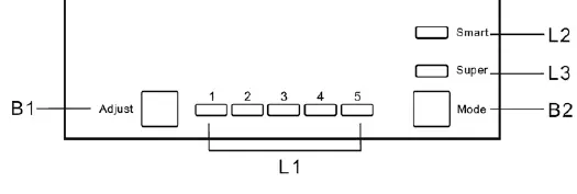 Control Panel layout