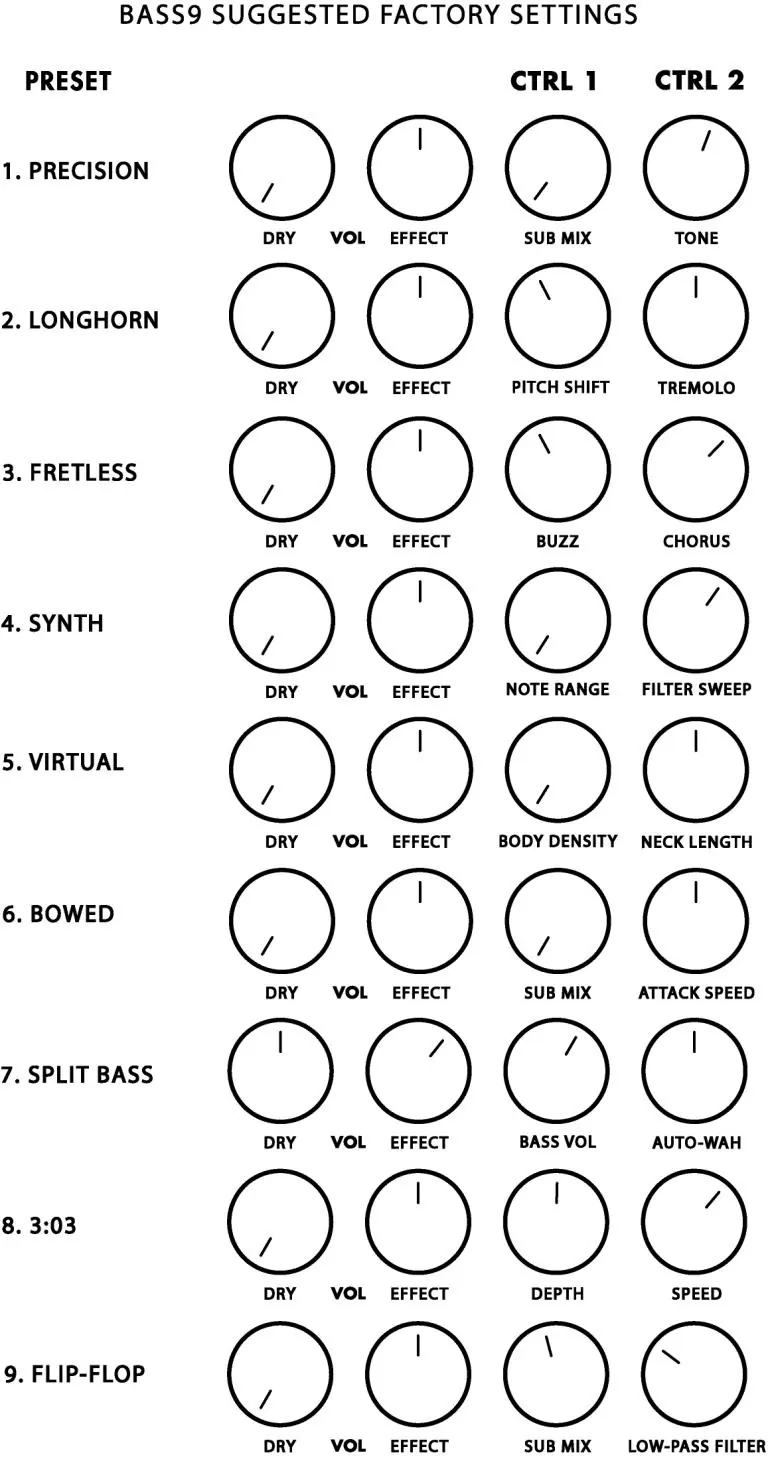BASS9 Suggested Factory Settings