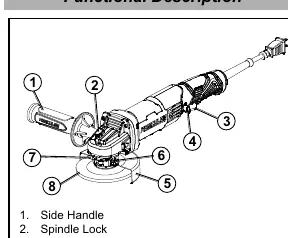 Functional Description of the Angle Grinder