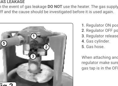 Regulator operation (Fig 2).