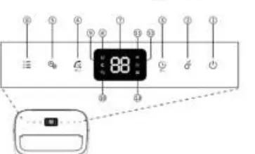 Control panel layout