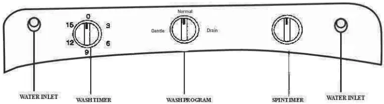 Control panel layout