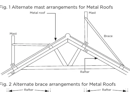 Alternate mast and brace arrangements for Metal Roofs