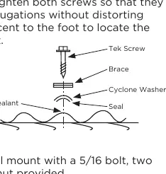 Typical Cross section of Fastening