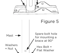 Mast seating