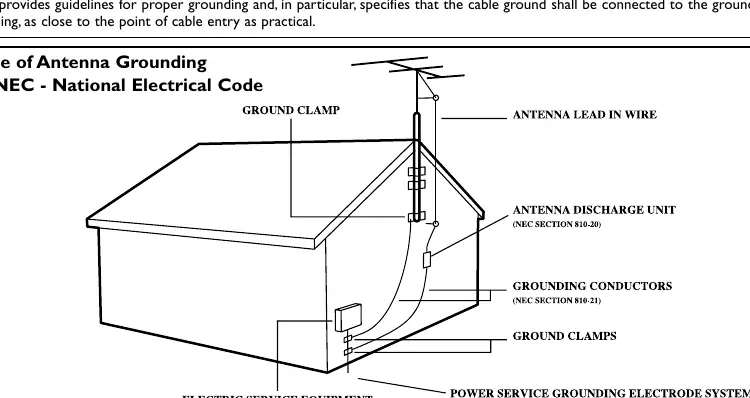 Antenna Grounding