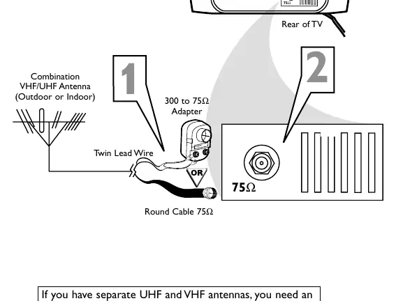 Basic Antenna Connection