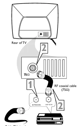 Basic TV to VCR Connection