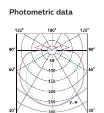 Light Distribution Diagram