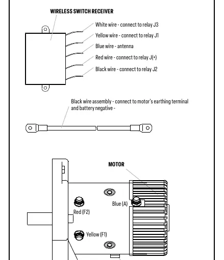 Wiring diagram for the wireless switch receiver and motor connections.