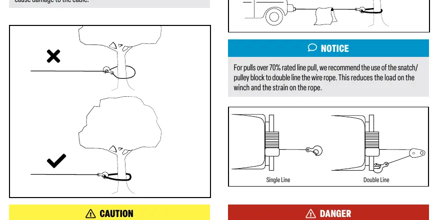 Correct and incorrect rigging techniques.
