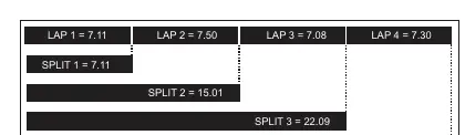 Stopwatch split time sequence