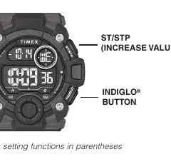 Button functions and layout