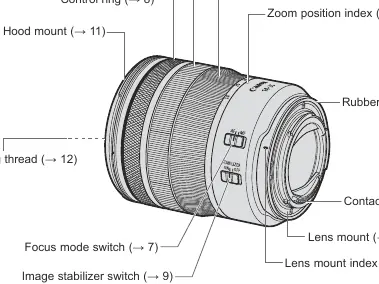 Lens components and controls