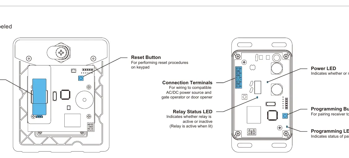 Keypad and Receiver components