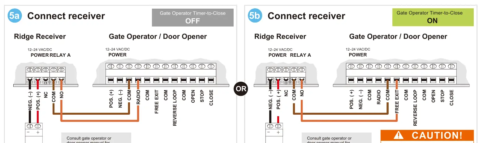 Receiver wiring diagrams
