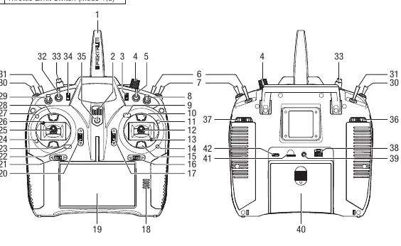 Transmitter layout and control identification