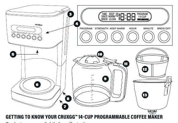 Diagram of the coffee maker and its components