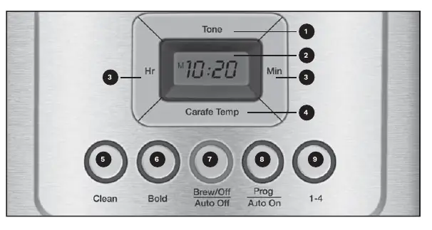 Control Panel layout and button functions