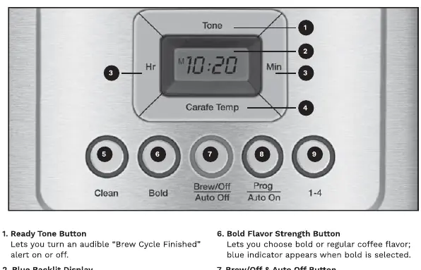 Detailed control panel interface