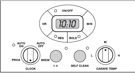 Control panel layout and functions
