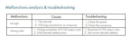 Malfunctions analysis and troubleshooting