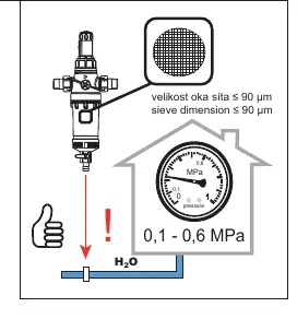 Water pressure and sieve requirements