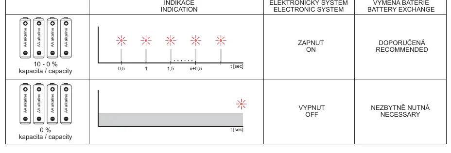 Battery status indicators