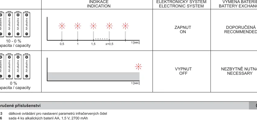 Battery status indicator